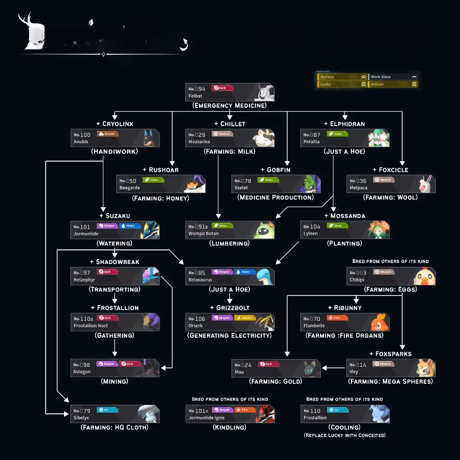 palworld-breeding-calculator-master-guide-2025-image-0